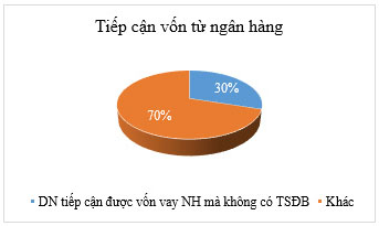 Chailease - giai phap thay the vay von ngan hang cho doanh nghiep vua va nho