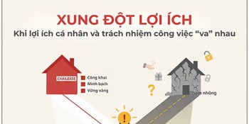 XUNG ĐỘT LỢI ÍCH: KHI LỢI ÍCH CÁ NHÂN VÀ TRÁCH NHIỆM CÔNG VIỆC “VA” NHAU