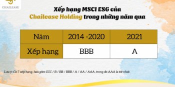 MSCI's latest ESG rating: Chailease Holding upgrades to Grade A